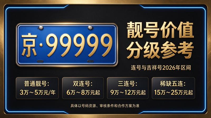 2026年京牌租赁业务流程